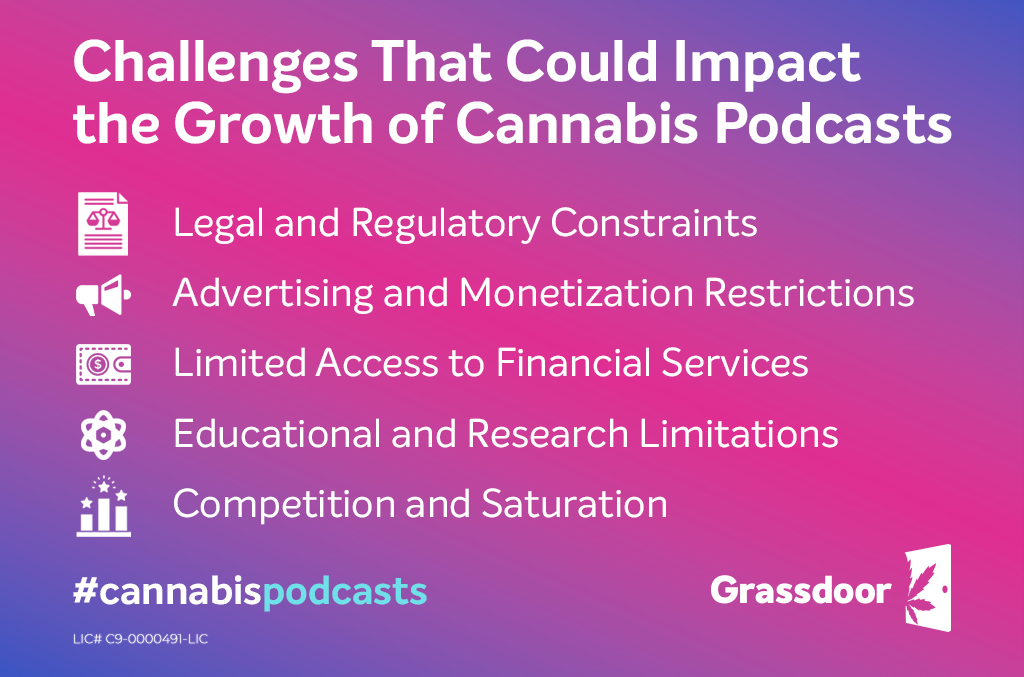 Challenges impacting the growth of cannabis podcasts