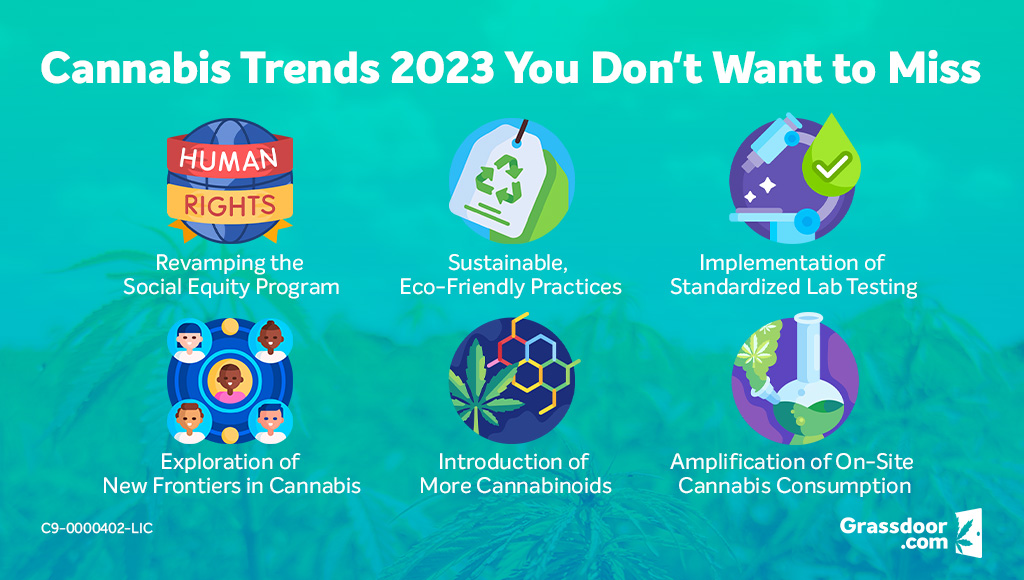 Cannabis trends of 2023