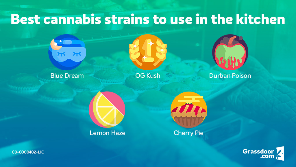 Best cannabis strains for cooking cannabis meals
